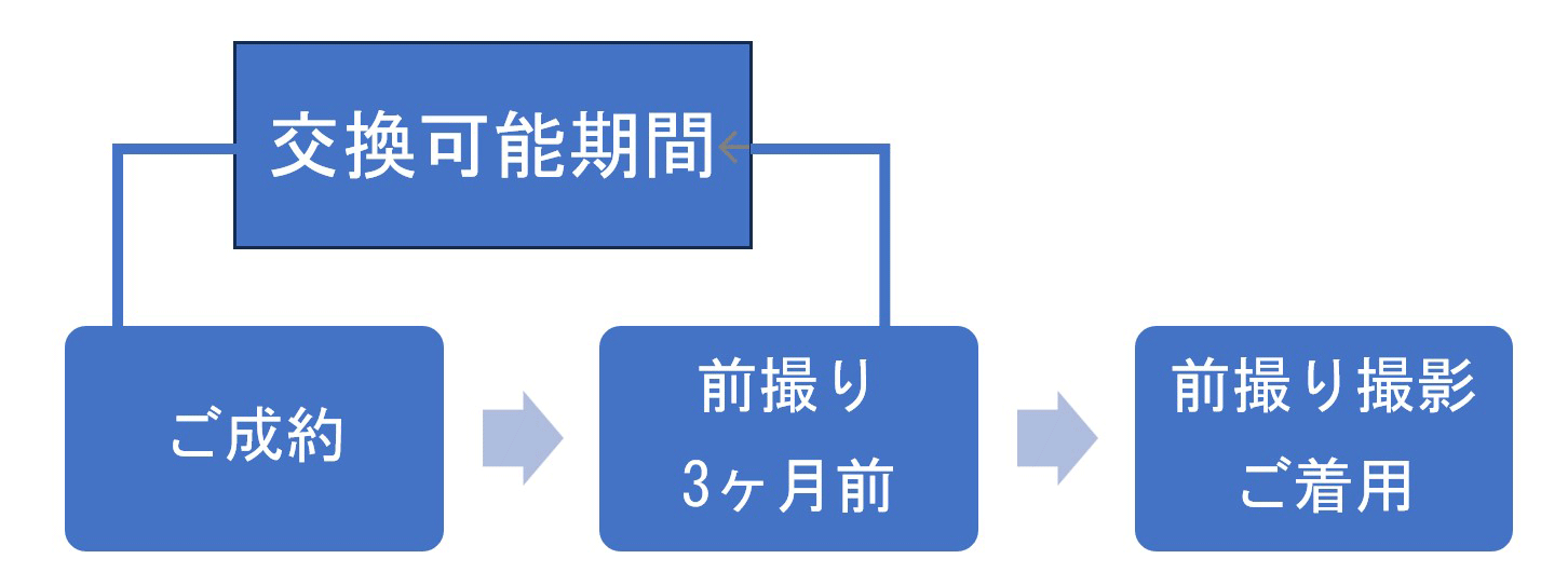 振袖レンタルプラン | 千葉県で成人式の振袖レンタル・購入・前撮り